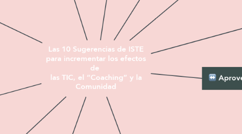 Mind Map: Las 10 Sugerencias de ISTE para incrementar los efectos de  las TIC, el “Coaching” y la Comunidad