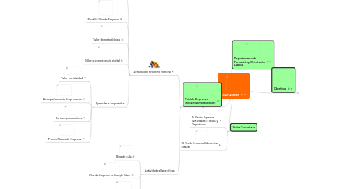 Mind Map: IES Al-Qazeres