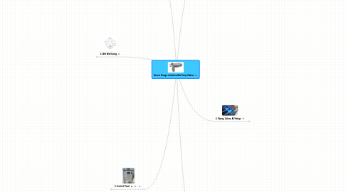 Mind Map: How to Design a Submersible Pump Station