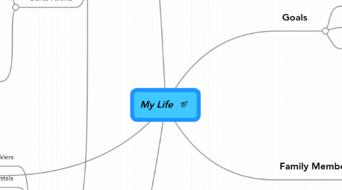 Mind Map: My Life