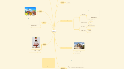 Mind Map: Polonia