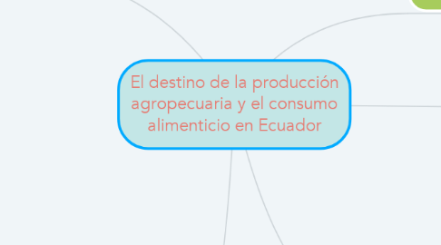 Mind Map: El destino de la producción agropecuaria y el consumo alimenticio en Ecuador