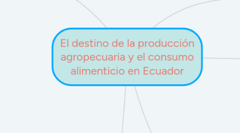 Mind Map: El destino de la producción agropecuaria y el consumo alimenticio en Ecuador