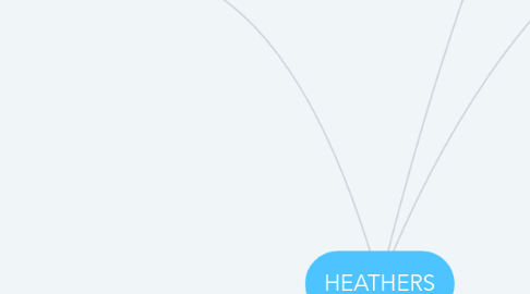 Mind Map: HEATHERS