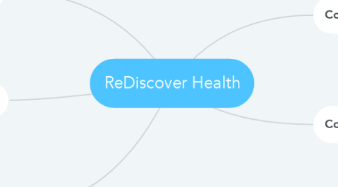 Mind Map: ReDiscover Health