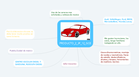 Mind Map: PRODUCTO_2_3F_12_GCE