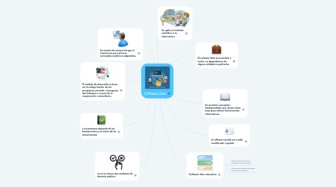 Mind Map: Software Libre