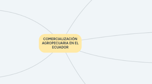 Mind Map: COMERCIALIZACIÓN AGROPECUARIA EN EL ECUADOR