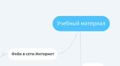 Mind Map: Учебный материал