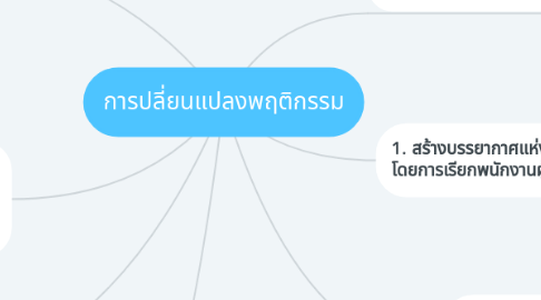 Mind Map: การปลี่ยนแปลงพฤติกรรม