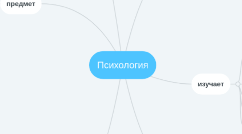 Mind Map: Психология