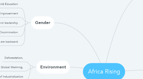 Mind Map: Africa Rising