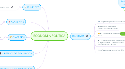 Mind Map: ECONOMIA POLITICA