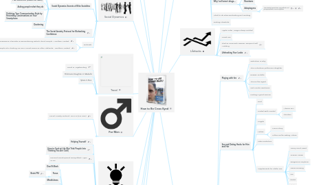 Mind Map: How to Be Cross Eyed