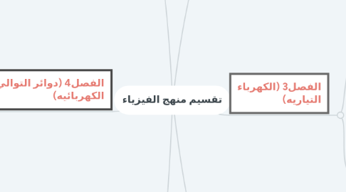 Mind Map: تقسيم منهج الفيزياء