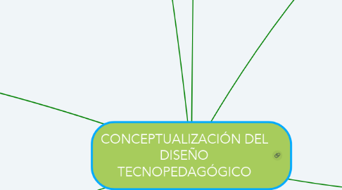 Mind Map: CONCEPTUALIZACIÓN DEL DISEÑO TECNOPEDAGÓGICO