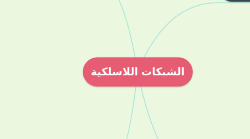 Mind Map: الشبكات اللاسلكية