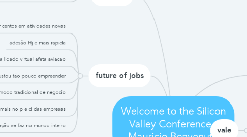 Mind Map: Welcome to the Silicon Valley Conference - Mauricio Benvenutti