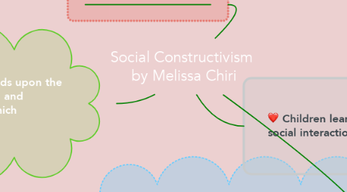 Mind Map: Social Constructivism  by Melissa Chiri