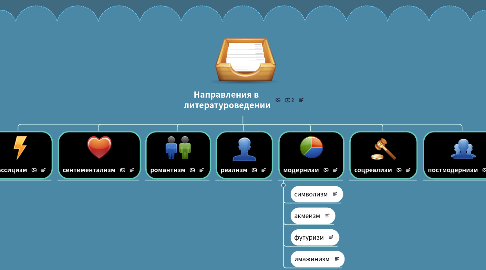 Mind Map: Направления в  литературоведении