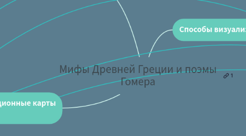 Mind Map: Мифы Древней Греции и поэмы Гомера