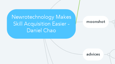 Mind Map: Newrotechnology Makes Skill Acquisition Easier - Daniel Chao