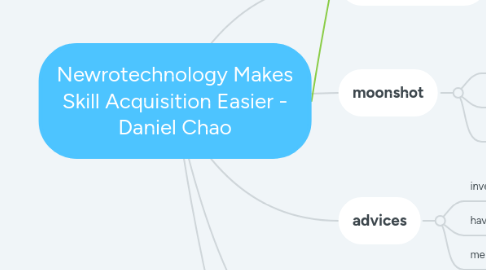 Mind Map: Newrotechnology Makes Skill Acquisition Easier - Daniel Chao