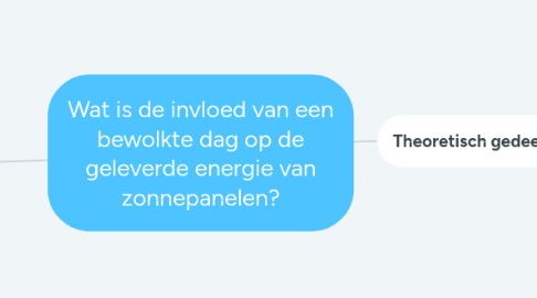 Mind Map: Wat is de invloed van een bewolkte dag op de geleverde energie van zonnepanelen?