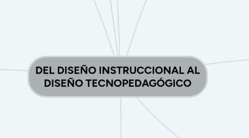 Mind Map: DEL DISEÑO INSTRUCCIONAL AL DISEÑO TECNOPEDAGÓGICO