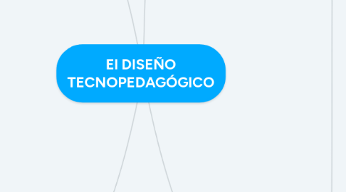 Mind Map: El DISEÑO TECNOPEDAGÓGICO