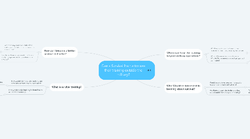 Mind Map: Can a Survival Instructor use their training outside the military?