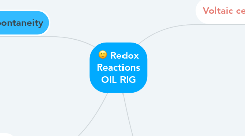 Mind Map: Redox Reactions OIL RIG