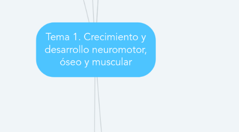 Mind Map: Tema 1. Crecimiento y desarrollo neuromotor, óseo y muscular