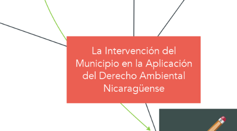 Mind Map: La Intervención del Municipio en la Aplicación del Derecho Ambiental Nicaragüense