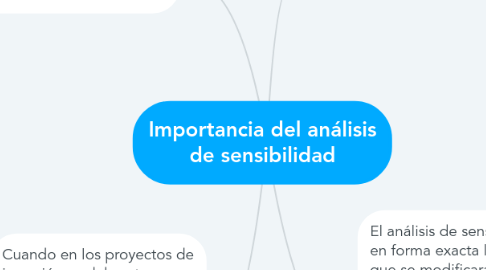 Mind Map: Importancia del análisis de sensibilidad