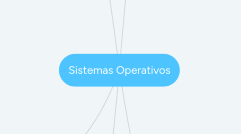 Mind Map: Sistemas Operativos