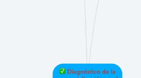 Mind Map: Diagnóstico de la comercialización en el Ecuador