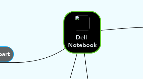 Mind Map: Dell  Notebook