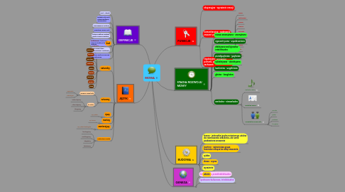 Mind Map: MOWA