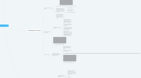 Mind Map: Principios y metodología de la Inteligencia Artificial