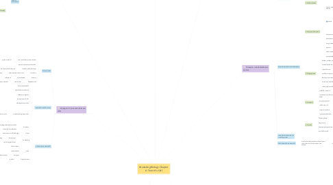 Mind Map: Mastering Biology Chapter 6: Tour of a Cell