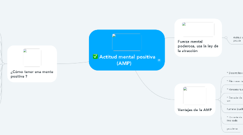 Mind Map: Actitud mental positiva (AMP)