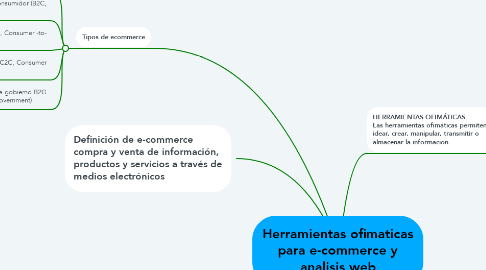 Mind Map: Herramientas ofimaticas para e-commerce y analisis web