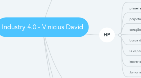 Mind Map: Industry 4.0 - Vinicius David