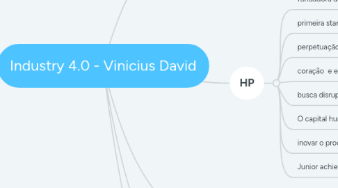 Mind Map: Industry 4.0 - Vinicius David