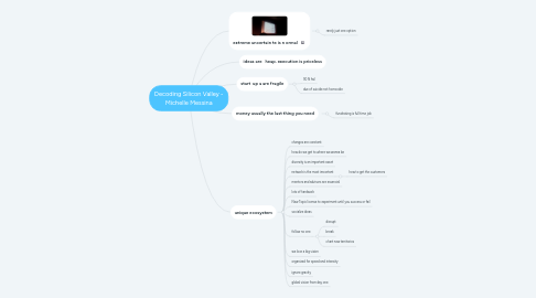 Mind Map: Decoding Silicon Valley - Michelle Messina