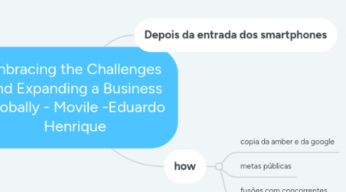 Mind Map: Enbracing the Challenges and Expanding a Business Globally - Movile -Eduardo Henrique