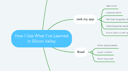 Mind Map: How I Use What I've Learned in Silicon Valley