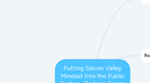 Mind Map: Putting Silicon Valley Mindset Into the Public Sector - Rodrigo Barros