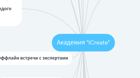 Mind Map: Академия "ICreate"